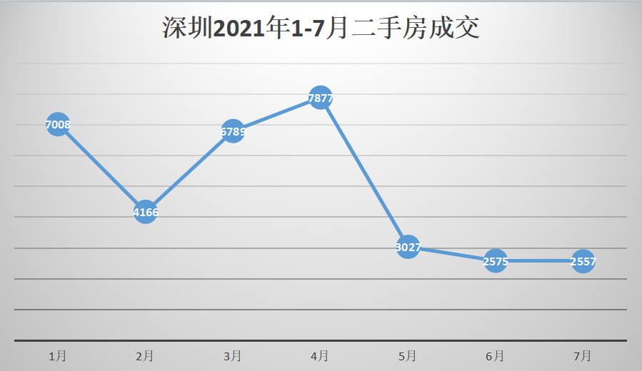 下半年即将迎来降价潮