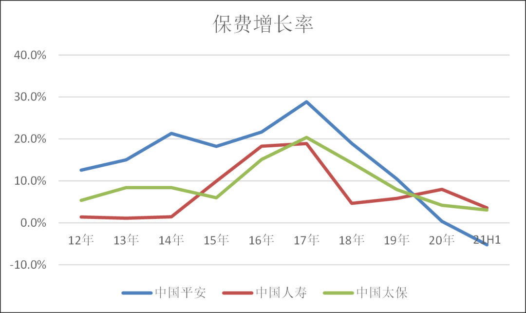 中国平安：拐点何时到来？