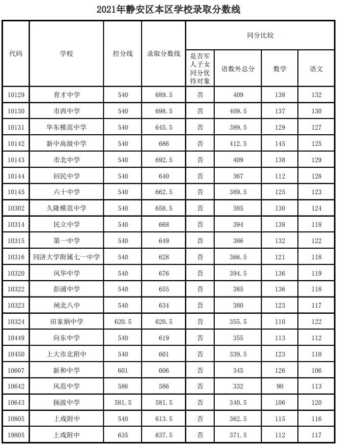 “冲、稳、保” 手把手教你16区平行志愿怎么投？