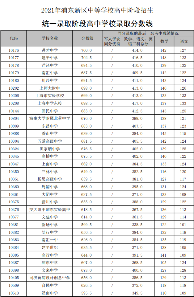 “冲、稳、保” 手把手教你16区平行志愿怎么投？