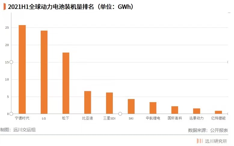 阳谋与赌局：中国动力电池的生死竞赛