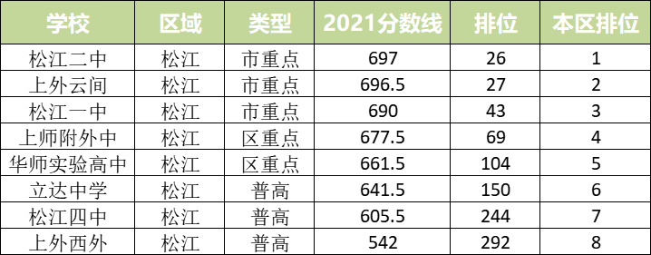 从统招批录取分数线看16区中考形势