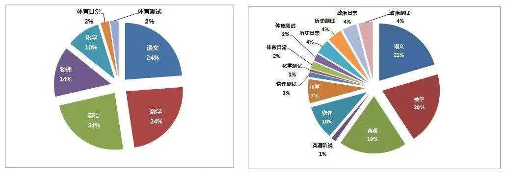 中考不到700分就不好意思晒了？没那么夸张好嘛|附21年平行志愿录取分数线