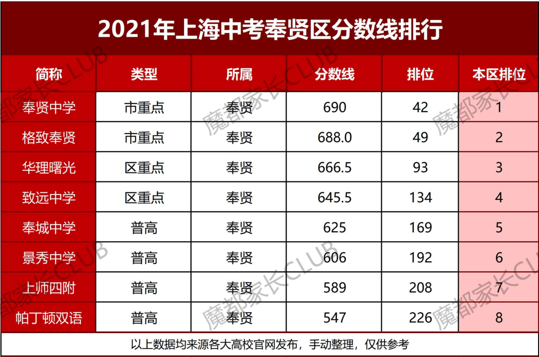 从平行志愿分数线看16区中考形势