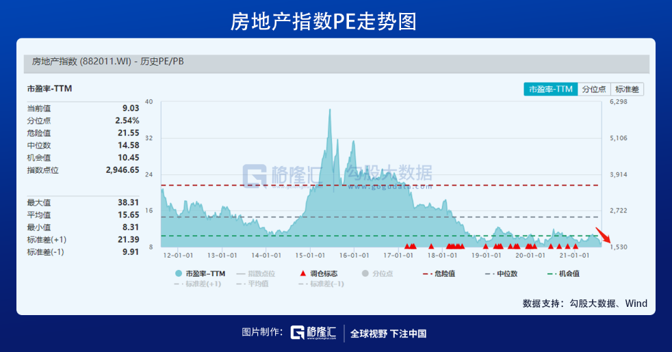 崩溃,绝望,割肉之后:房地产竟迎来了春天!? 崩溃,绝望,割肉之后:房地产竟迎来了春天!?
