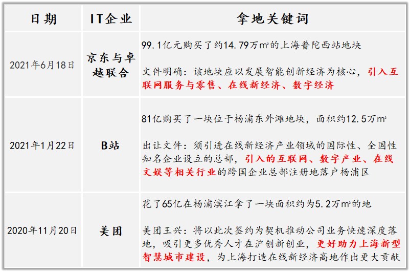 惊，腾讯在深圳造了个超级社区