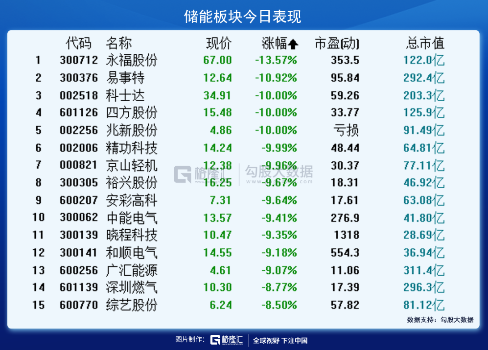 半个月内,再次暴跌!怎么看?怎么办? 半个月内,再次暴跌!怎么看?怎么办?