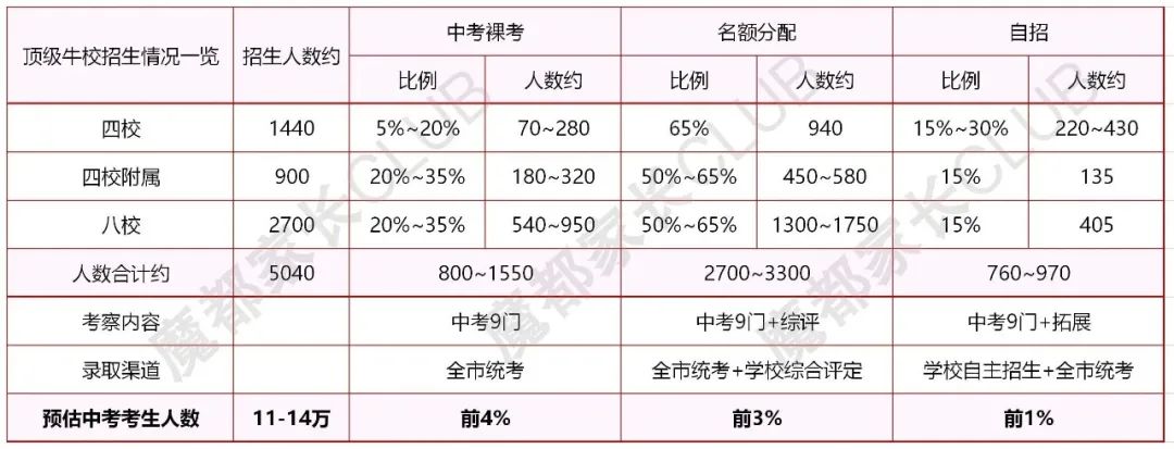 “双减”后的魔都鸡血市场全解析