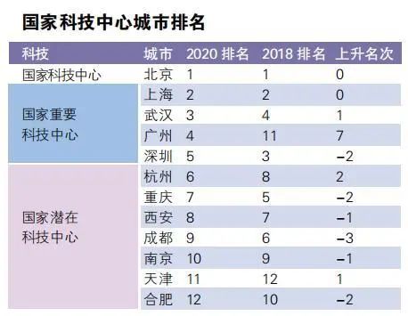 权威！全国最大25个城市有了官方排名