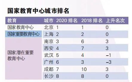 权威！全国最大25个城市有了官方排名