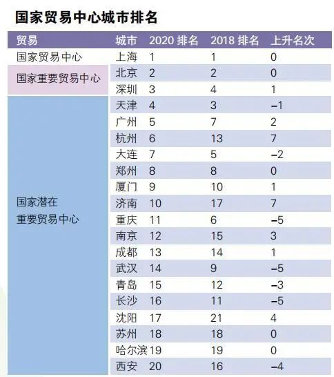 权威！全国最大25个城市有了官方排名