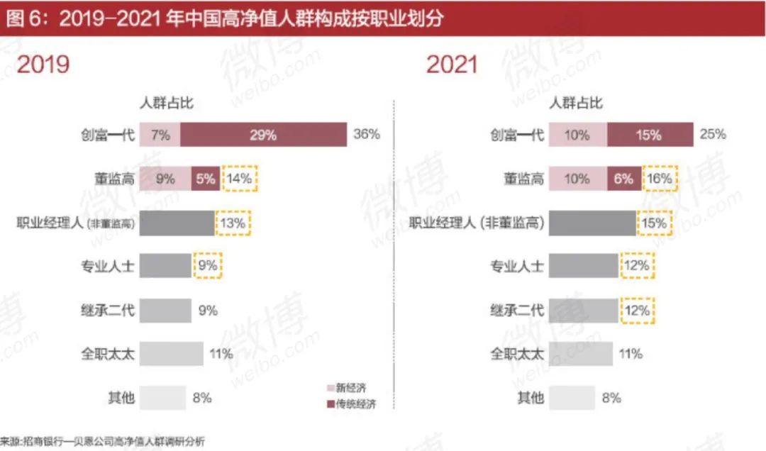 有钱人的秘密