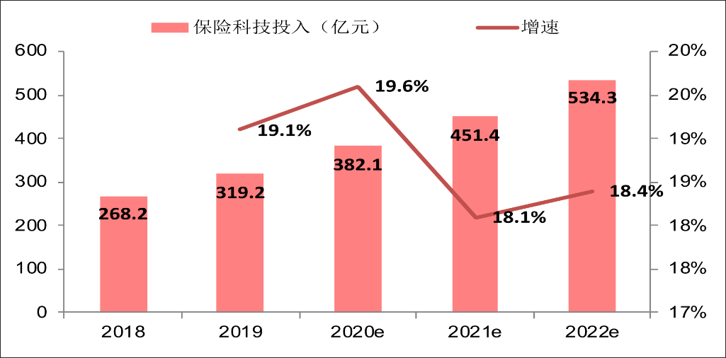 中国平安：拐点何时到来？