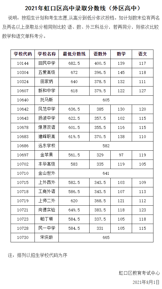 “冲、稳、保” 手把手教你16区平行志愿怎么投？