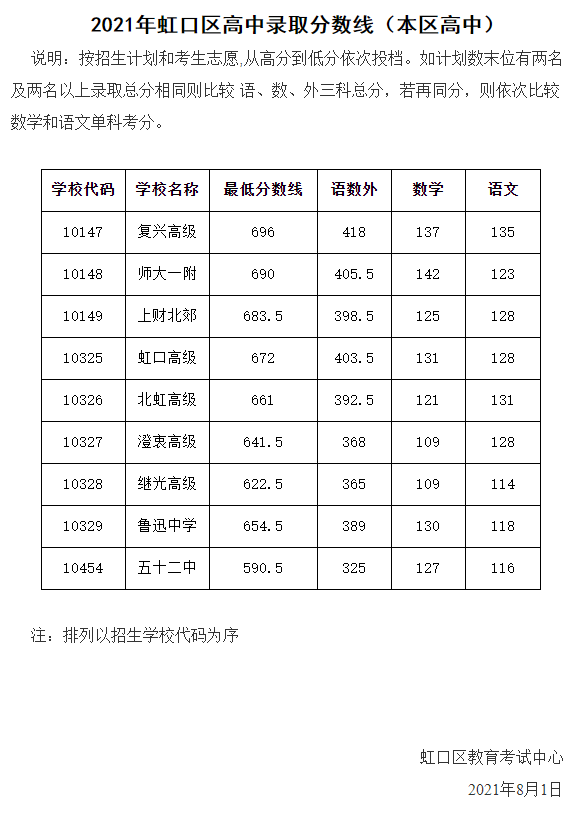 “冲、稳、保” 手把手教你16区平行志愿怎么投？