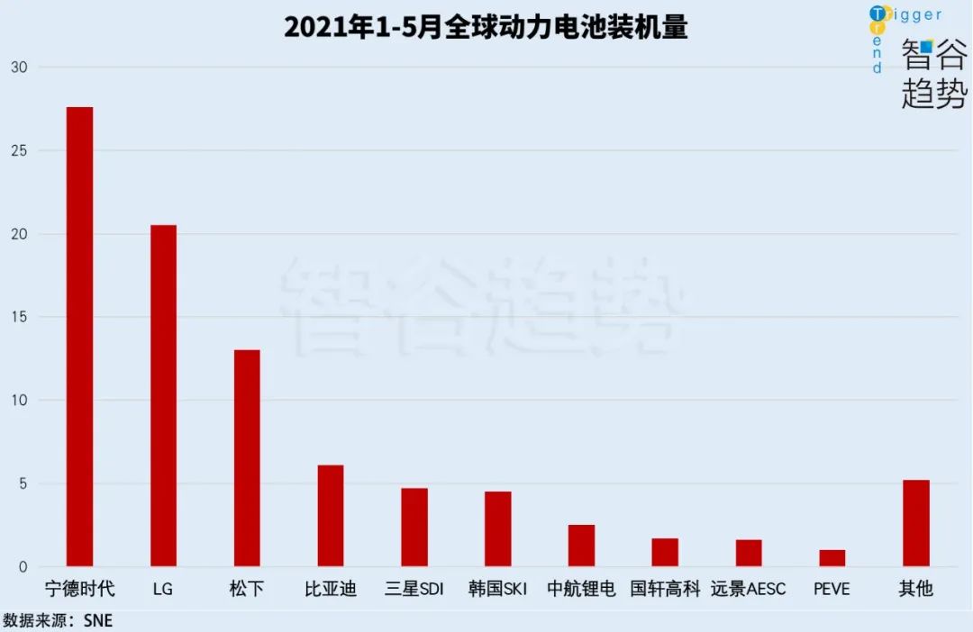 终结石油霸权！一场能源革命已在中国爆发，世界格局或将“大洗牌”