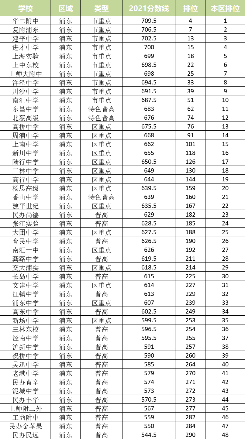 从统招批录取分数线看16区中考形势