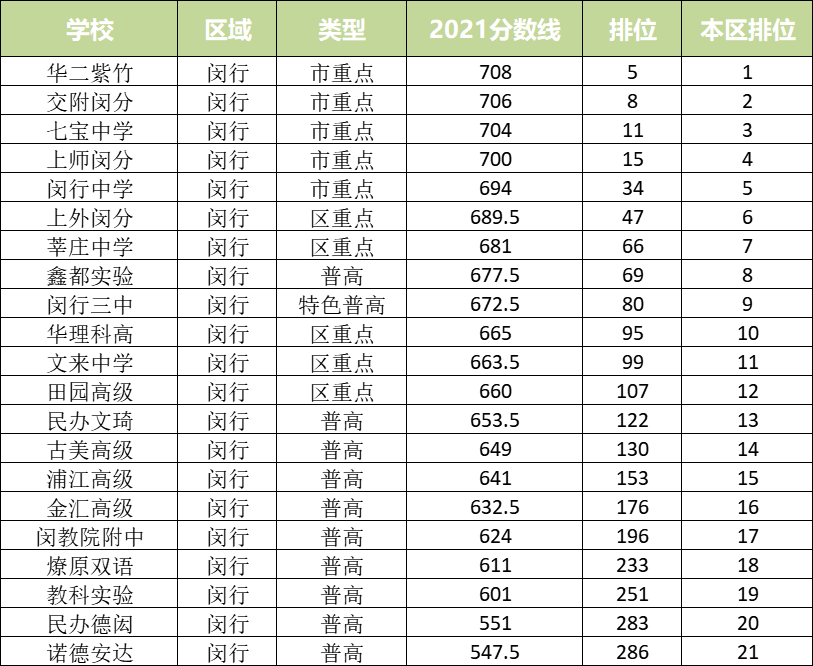 从统招批录取分数线看16区中考形势