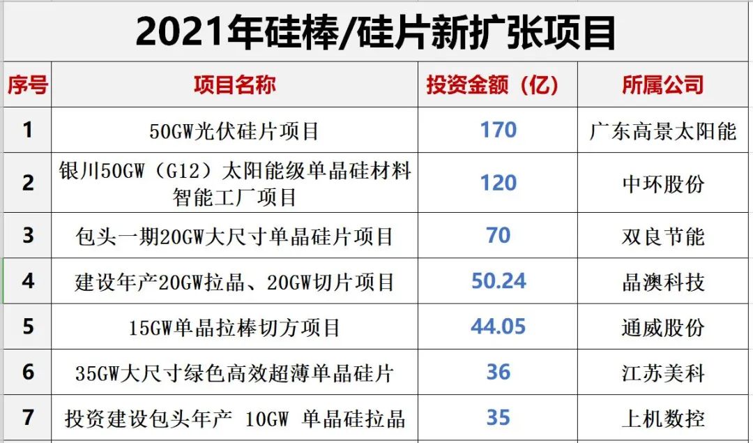 光伏洗牌的十大变局