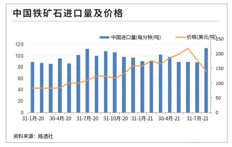 我国为何要限制粗钢产量无序增长？