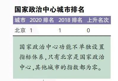 权威！全国最大25个城市有了官方排名