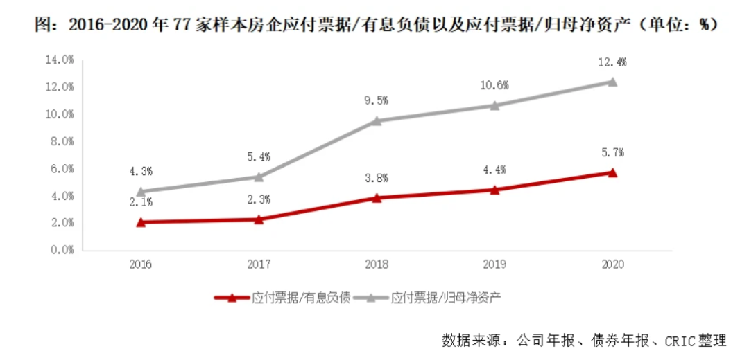 下半年即将迎来降价潮