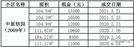 房租上涨的幕后推手是谁? 房租上涨的幕后推手是谁?