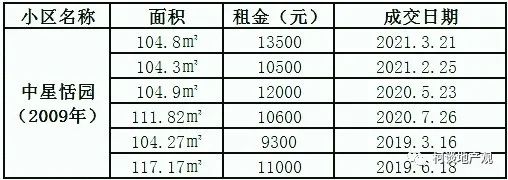 房租上涨的幕后推手是谁？