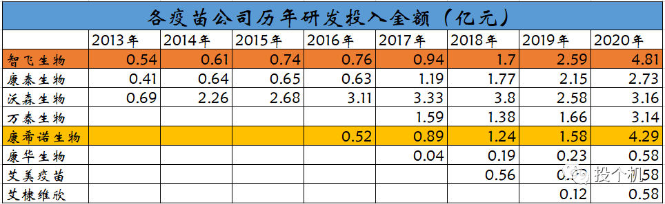 谁是国产疫苗之王？