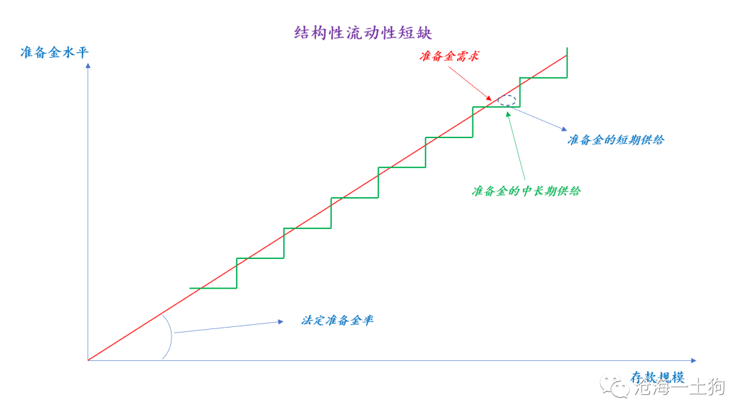 拐点将至！