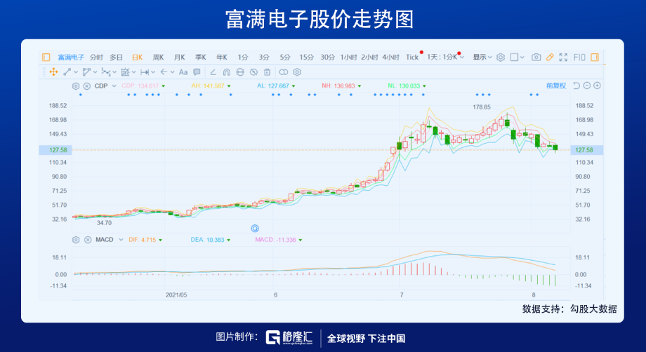 暴涨暴跌下的冷思考