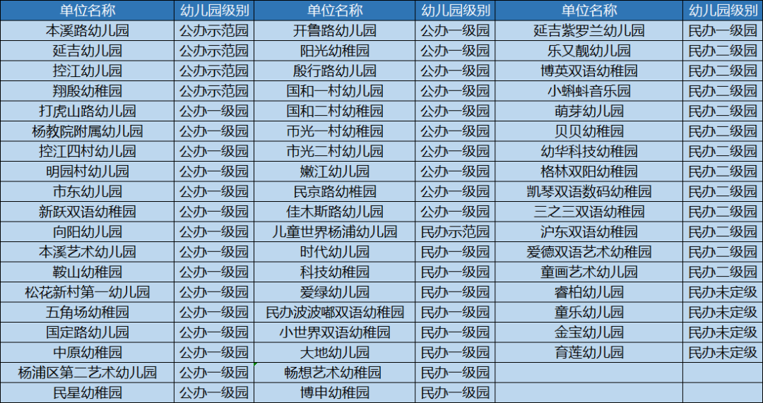 这个区录取严格，为什么还是那么多家长选？| 杨浦区教育格局详解