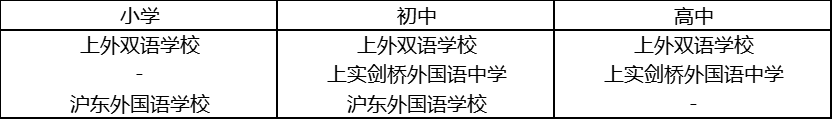 这个区录取严格，为什么还是那么多家长选？| 杨浦区教育格局详解