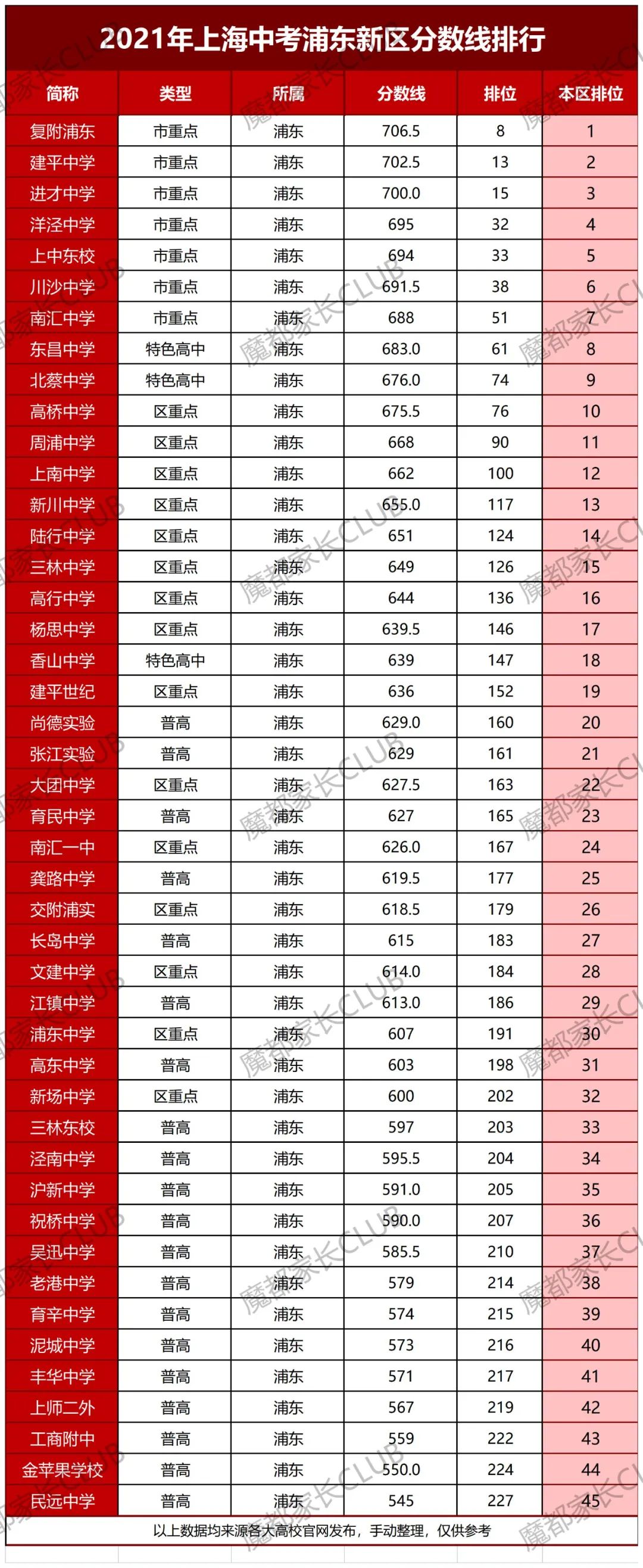 从平行志愿分数线看16区中考形势