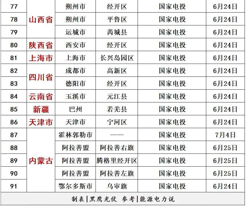 光伏洗牌的十大变局