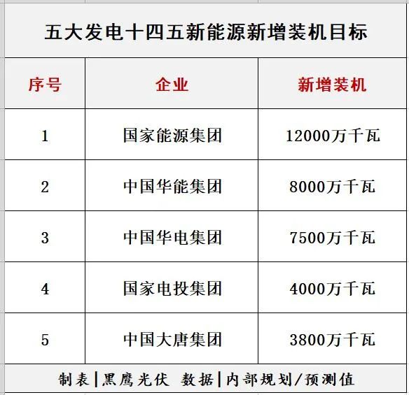 光伏洗牌的十大变局