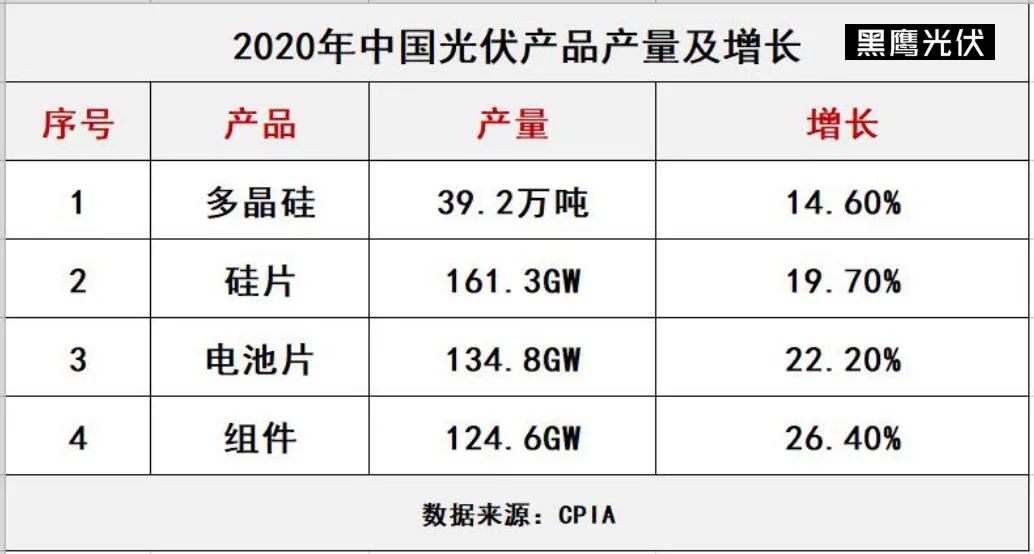 光伏洗牌的十大变局