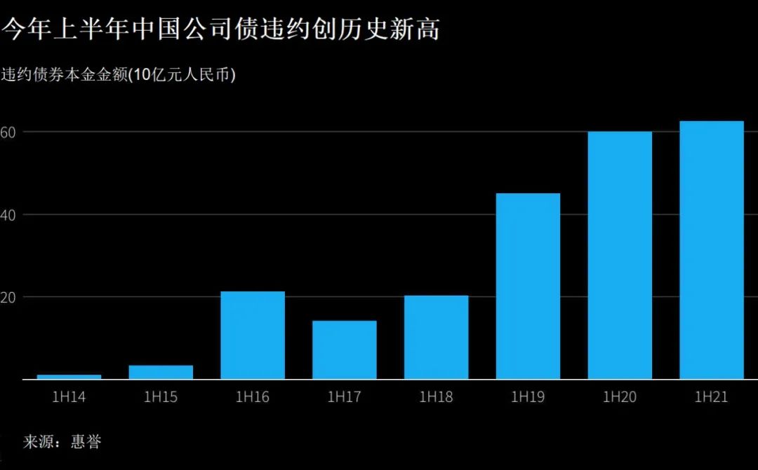 开发商忙着赴死，谁还顾得上拿地？