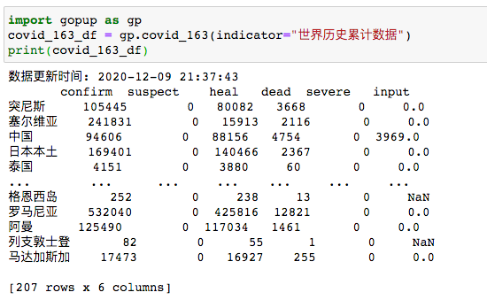 什么？3 行 Python 代码就能获取海量数据？