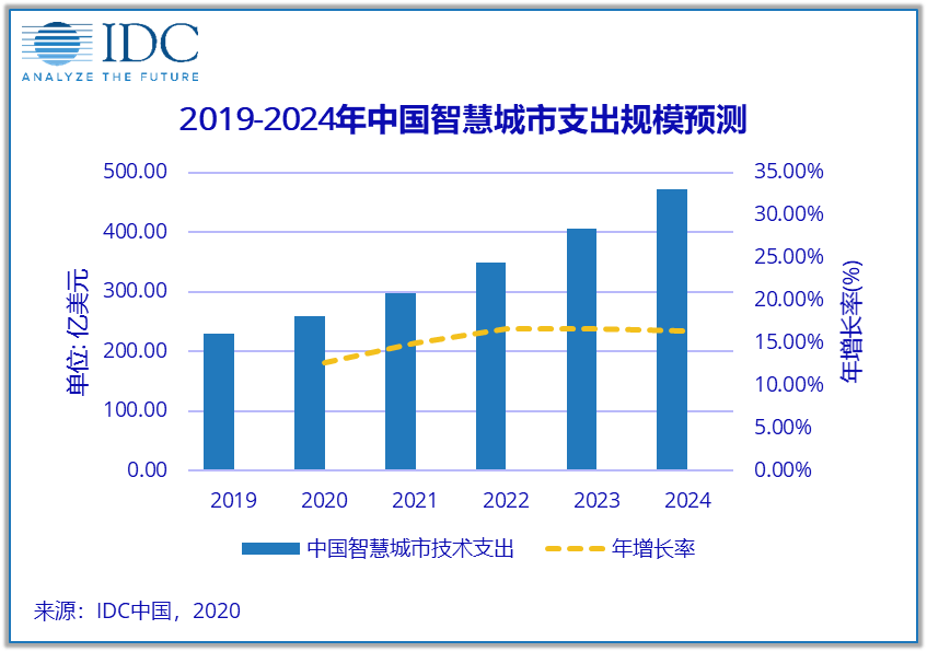 惊，腾讯在深圳造了个超级社区