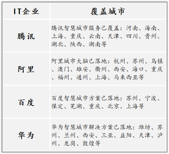 惊，腾讯在深圳造了个超级社区