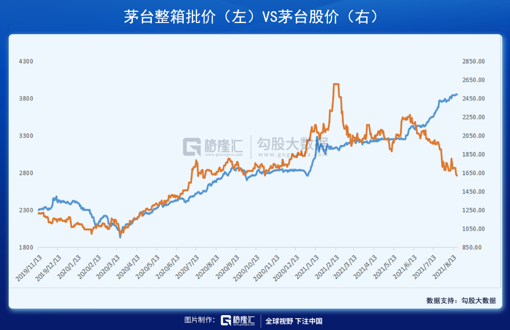 我们正处在估值体系迷茫的至暗时刻