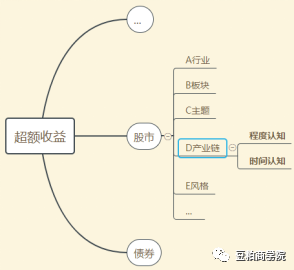 最全面的投资研究与分析框架(深度好文) 最全面的投资研究与分析框架(深度好文)
