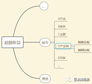 最全面的投资研究与分析框架（深度好文）