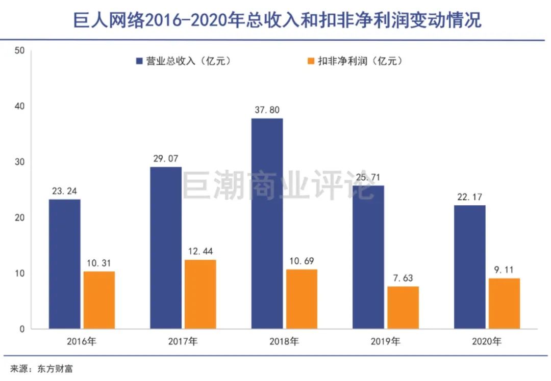 史玉柱，巨人近黄昏