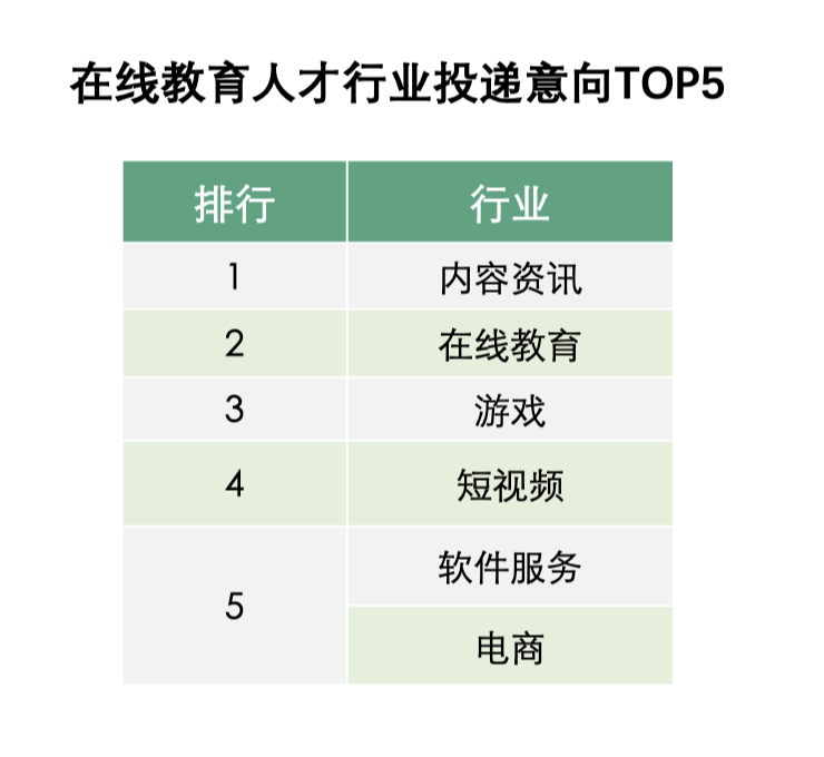 字节教育大裁员，千万教培人才向何处迁徙？