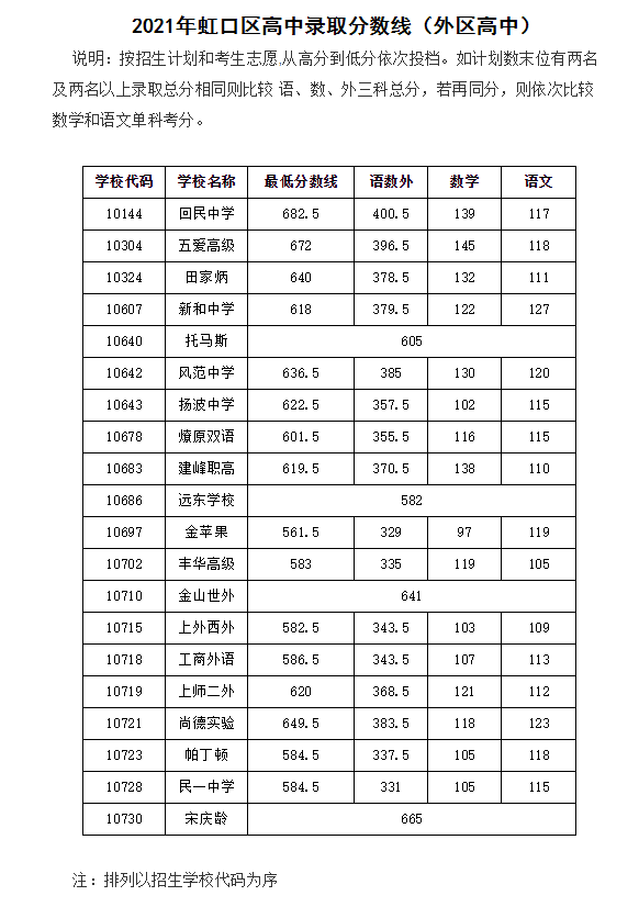 中考不到700分就不好意思晒了？没那么夸张好嘛|附21年平行志愿录取分数线