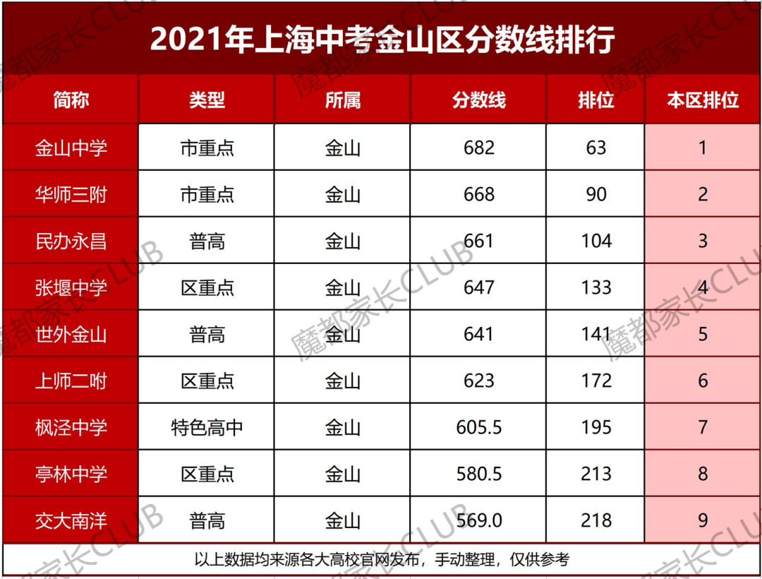 从平行志愿分数线看16区中考形势