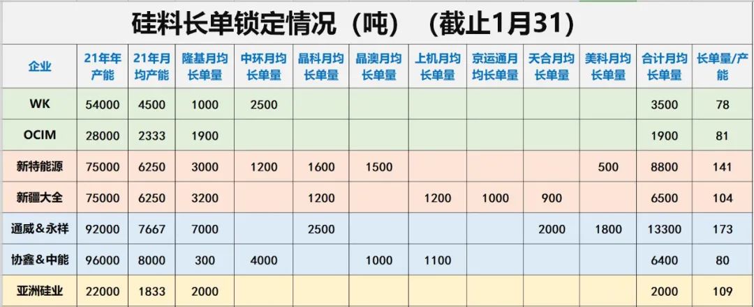 光伏洗牌的十大变局