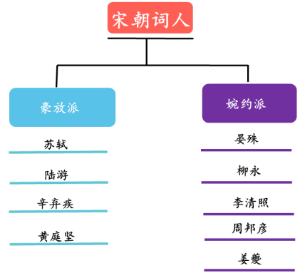 关于宋词，需要了解的知识点我都整理出来了，一定要给孩子看看！